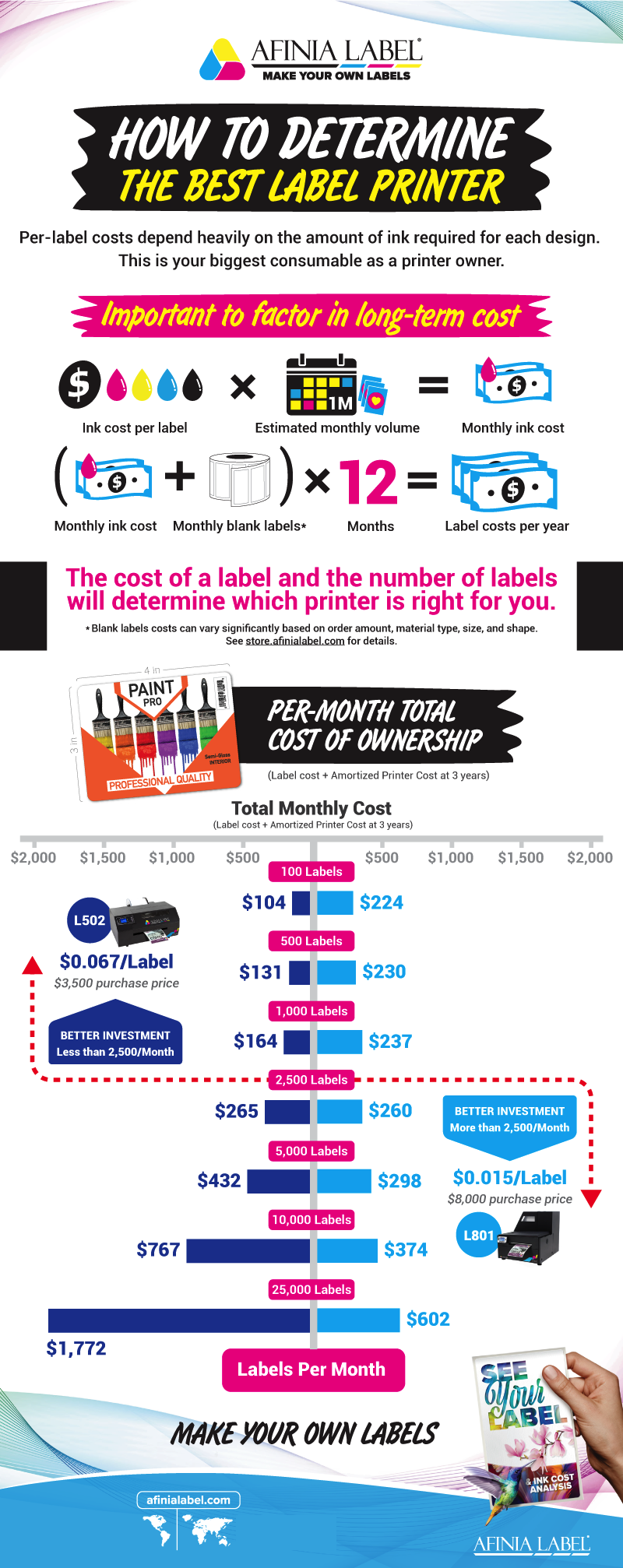 zap labeler digital color label printers